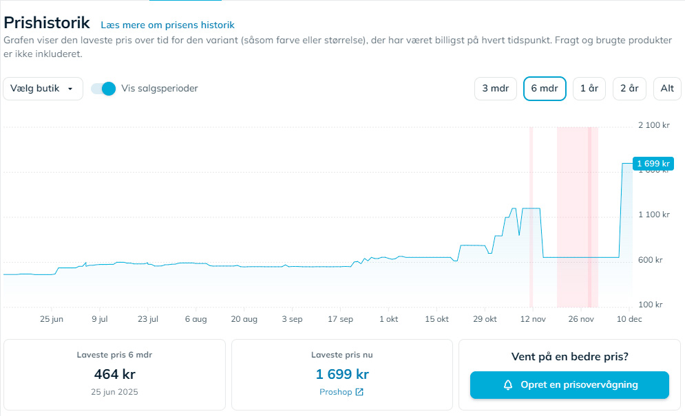 Derfor skal du ønske dig et grafikkort nu - inden prisen stikker af 1 rampris