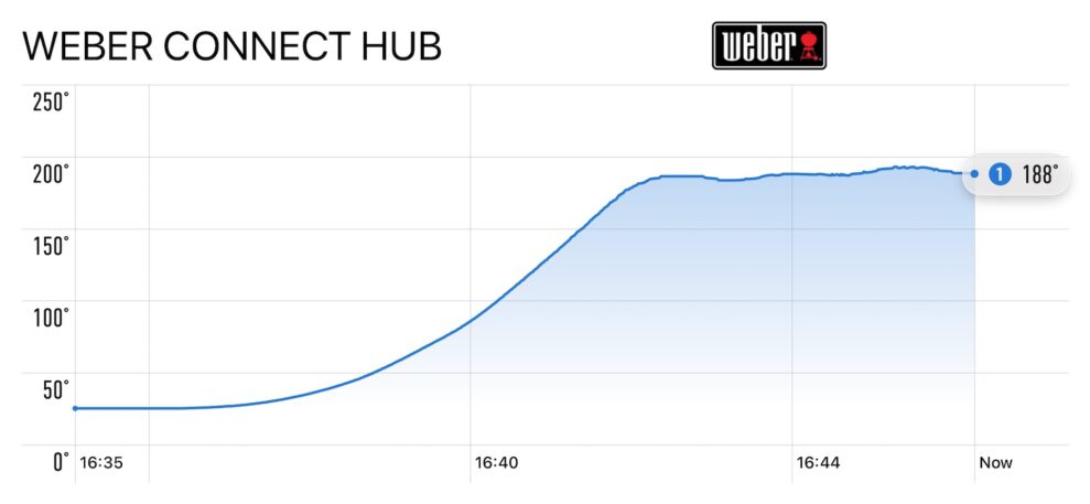 Typhur Dome 2 AF03 2 typhur dome 2 temperature