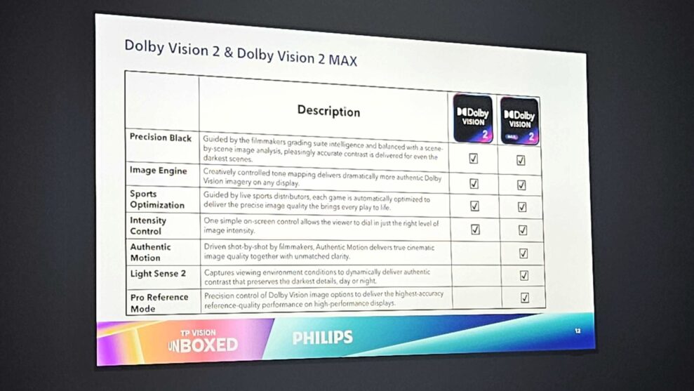 Philips Dolby Vision 2 Max