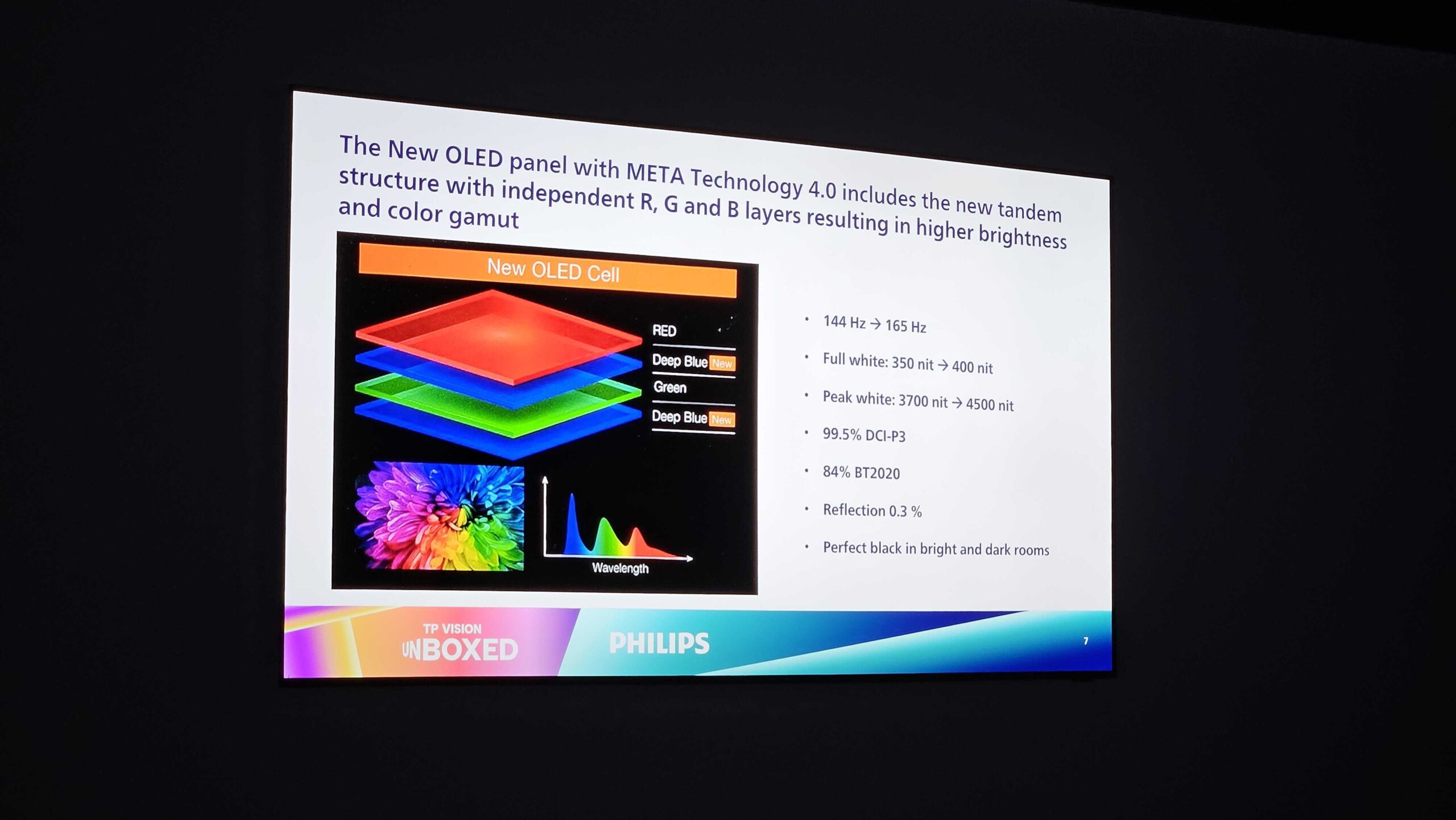 Philips OLED951 OLED911 2026 15 scaled