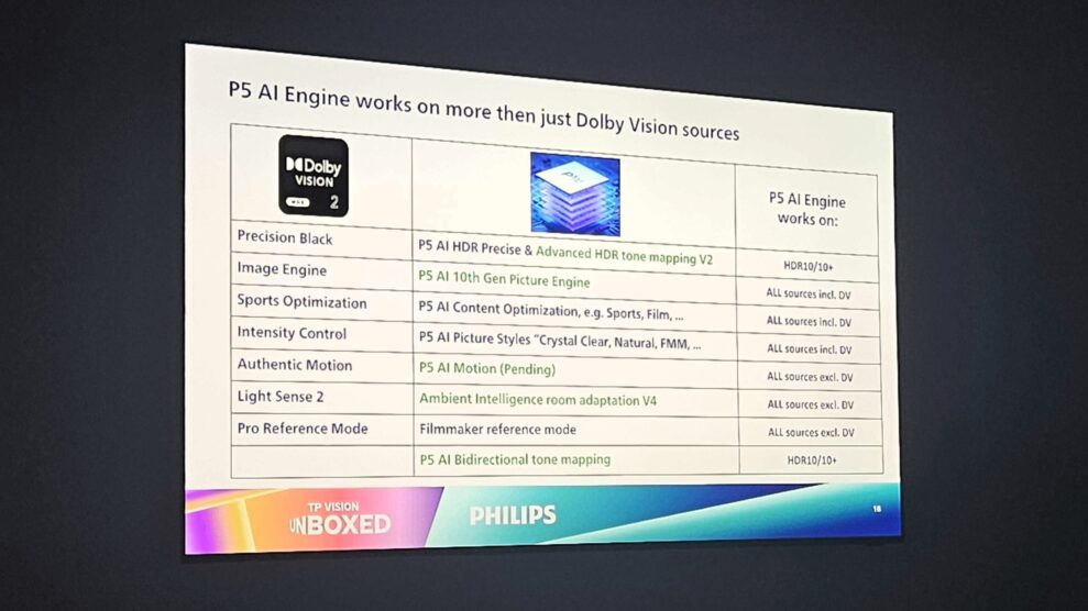 Philips OLED+951 OLED+911 2026 (20)