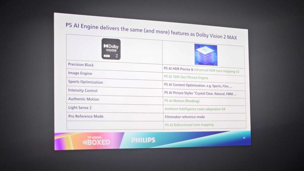 Philips OLED+951 OLED+911 2026 (22)