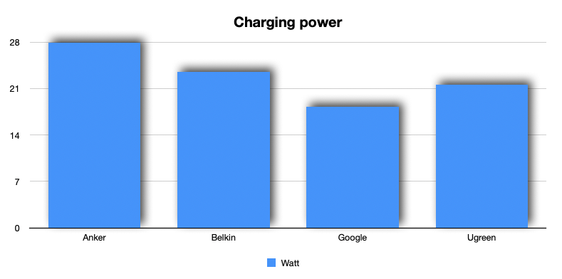 qi2 charging power 1